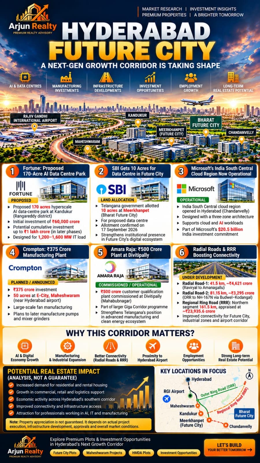 Srisailam Highway corridor stretches near Tukkuguda Maheshwaram and Kandukur plotted layouts - Arjun Realty Insights
