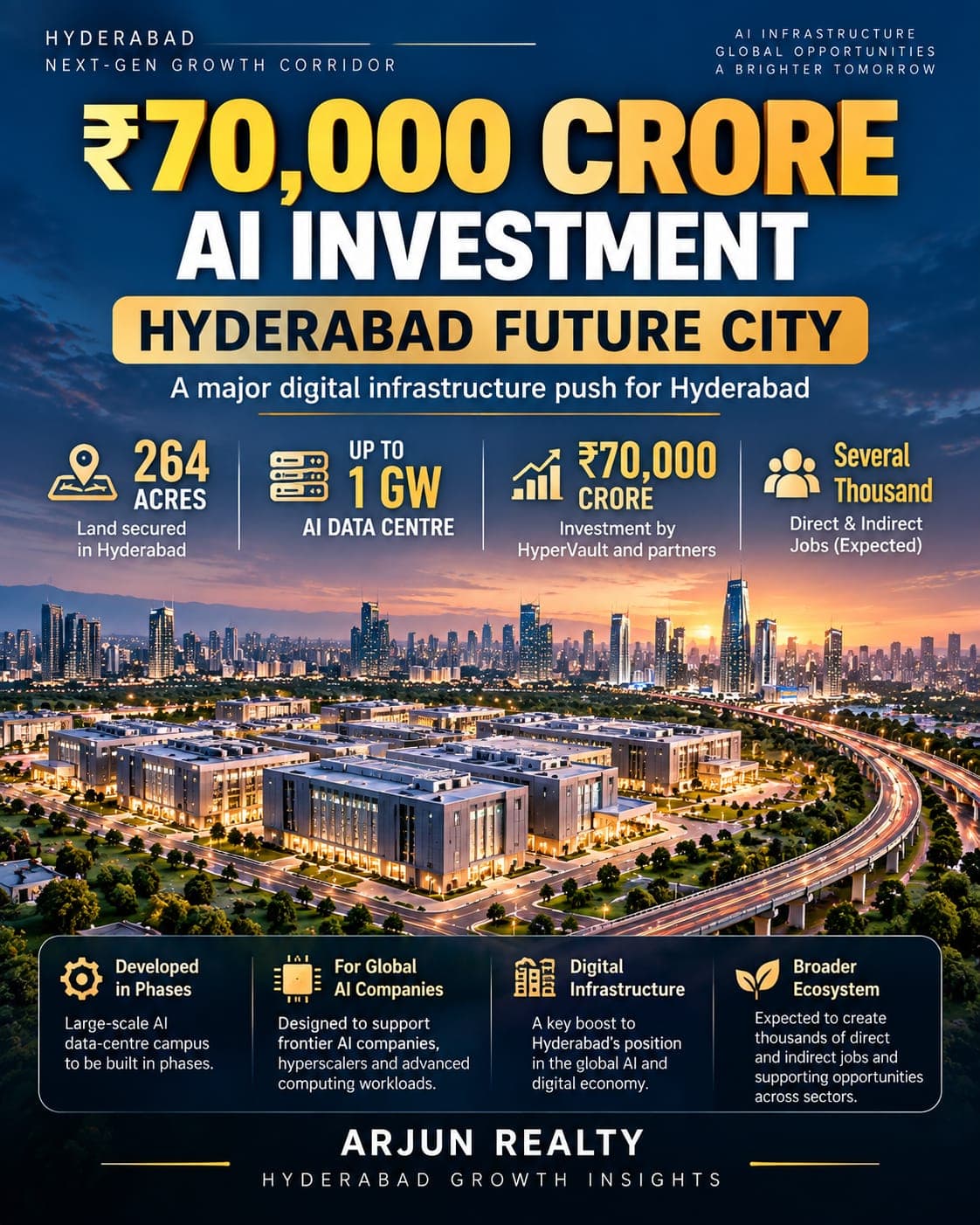 Hyderabad Future City 2026 ground updates showing AI data centre campuses and radial road development - Arjun Realty Insights